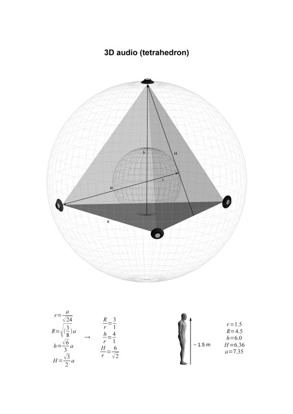 Tetrahedron 1