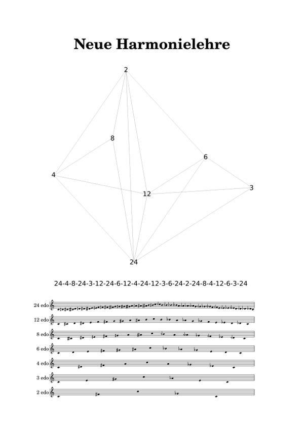 Neue Harmonielehre