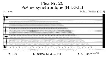 Poème synchronique score